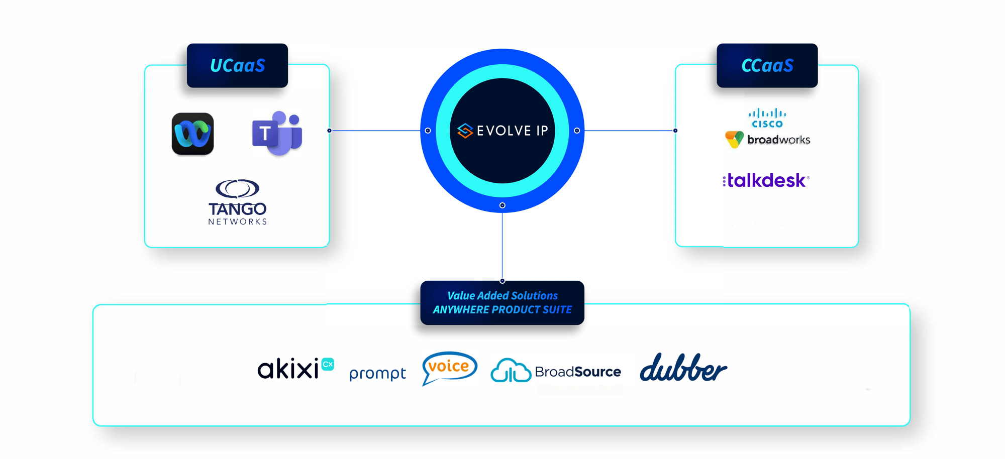 Evolve IP Eco-System_NOV35-1-1